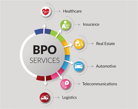 BPO .